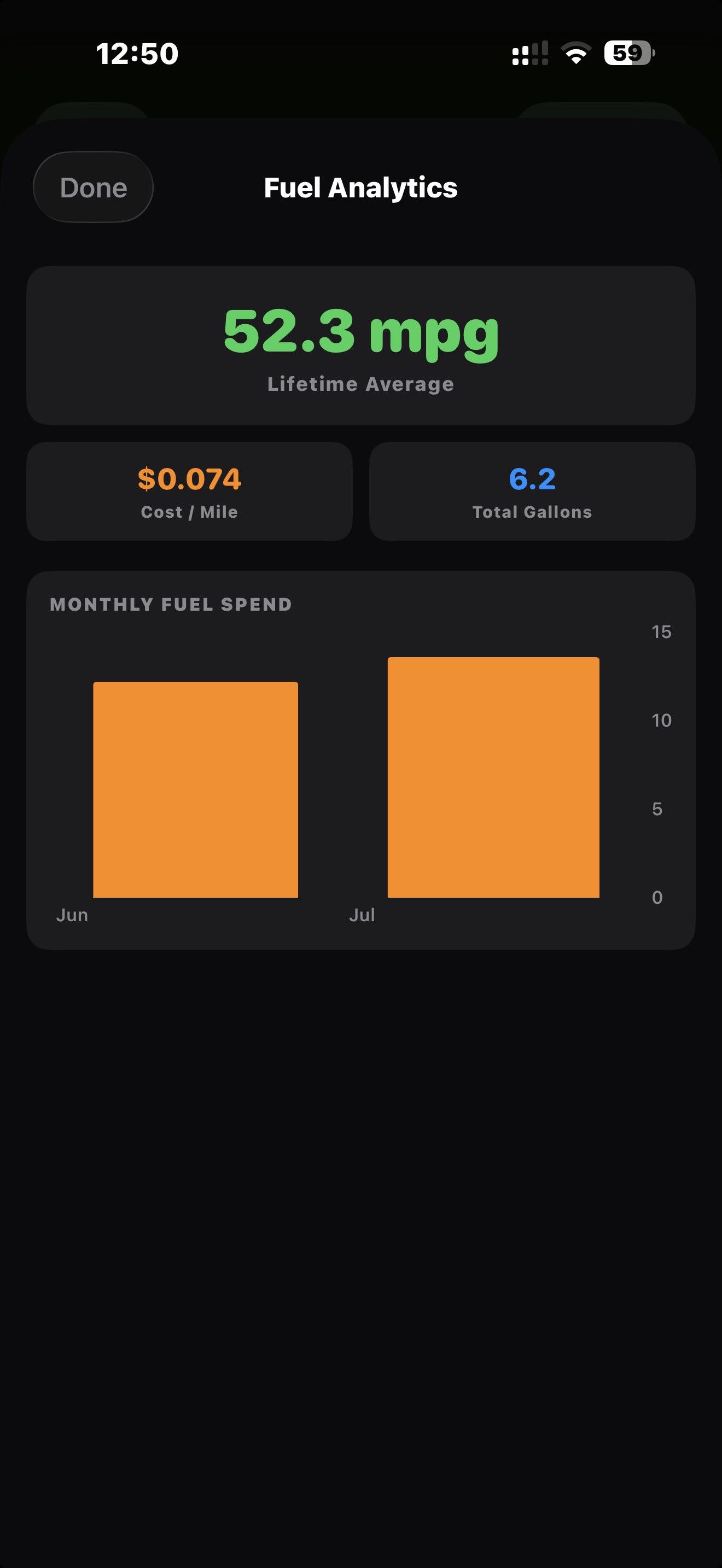 Fuel Analytics: 52.3 mpg lifetime average, cost per mile, and monthly fuel spend